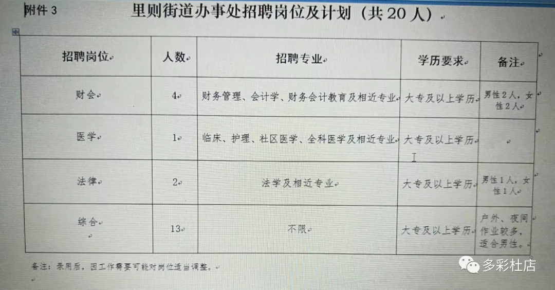 社建村街道最新招聘信息全面匯總