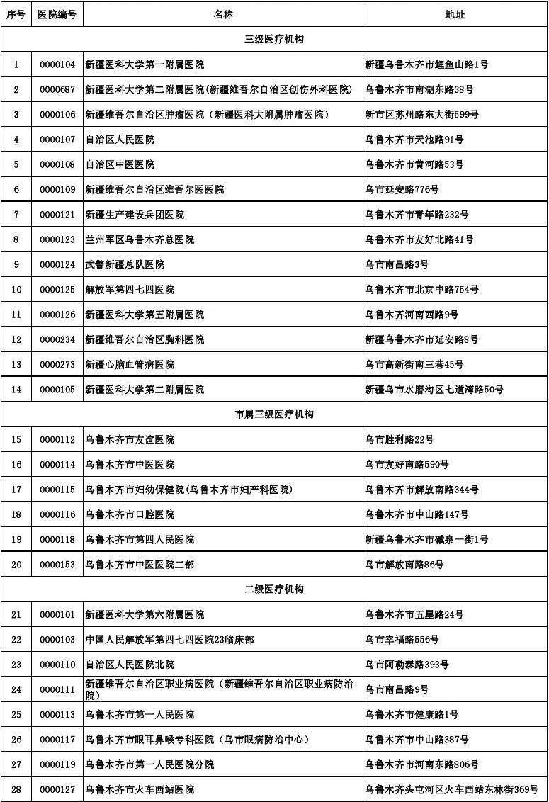 烏魯木齊縣醫(yī)療保障局最新發(fā)展規(guī)劃概覽