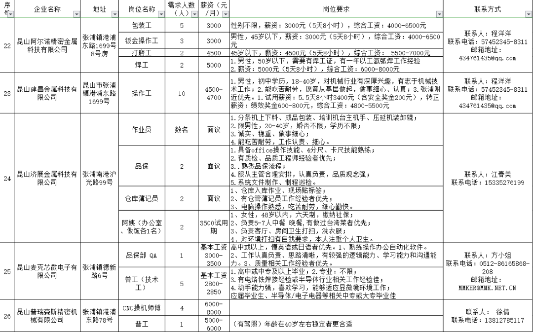 四灶鎮最新招聘信息全面解析