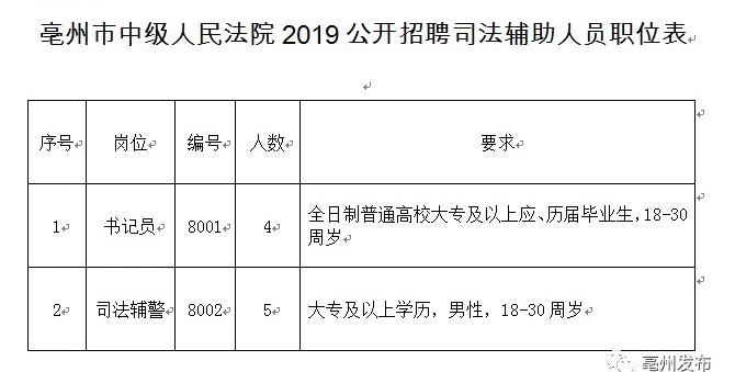 亳州市市中級人民法院最新招聘概覽