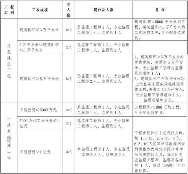 六合區級公路維護監理事業單位人事任命動態更新