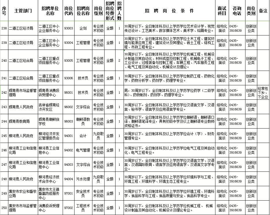 通化市人口計生委新項目推動人口均衡發展，提升民生福祉