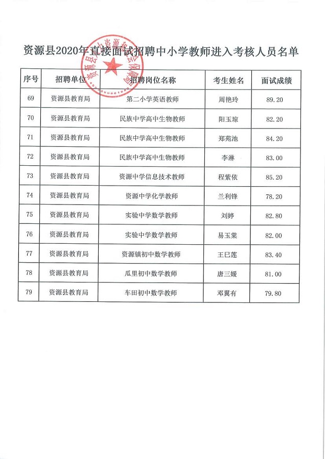 沽源縣初中最新招聘信息匯總