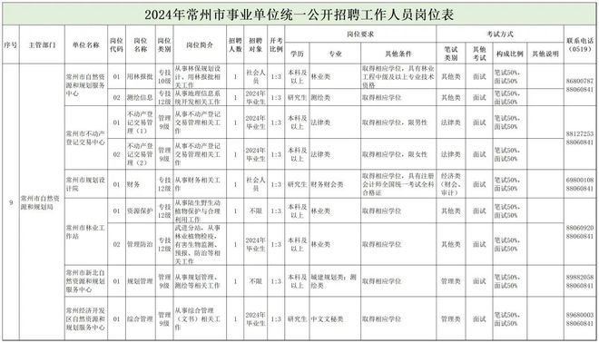 梁河縣自然資源和規劃局招聘新資訊詳解