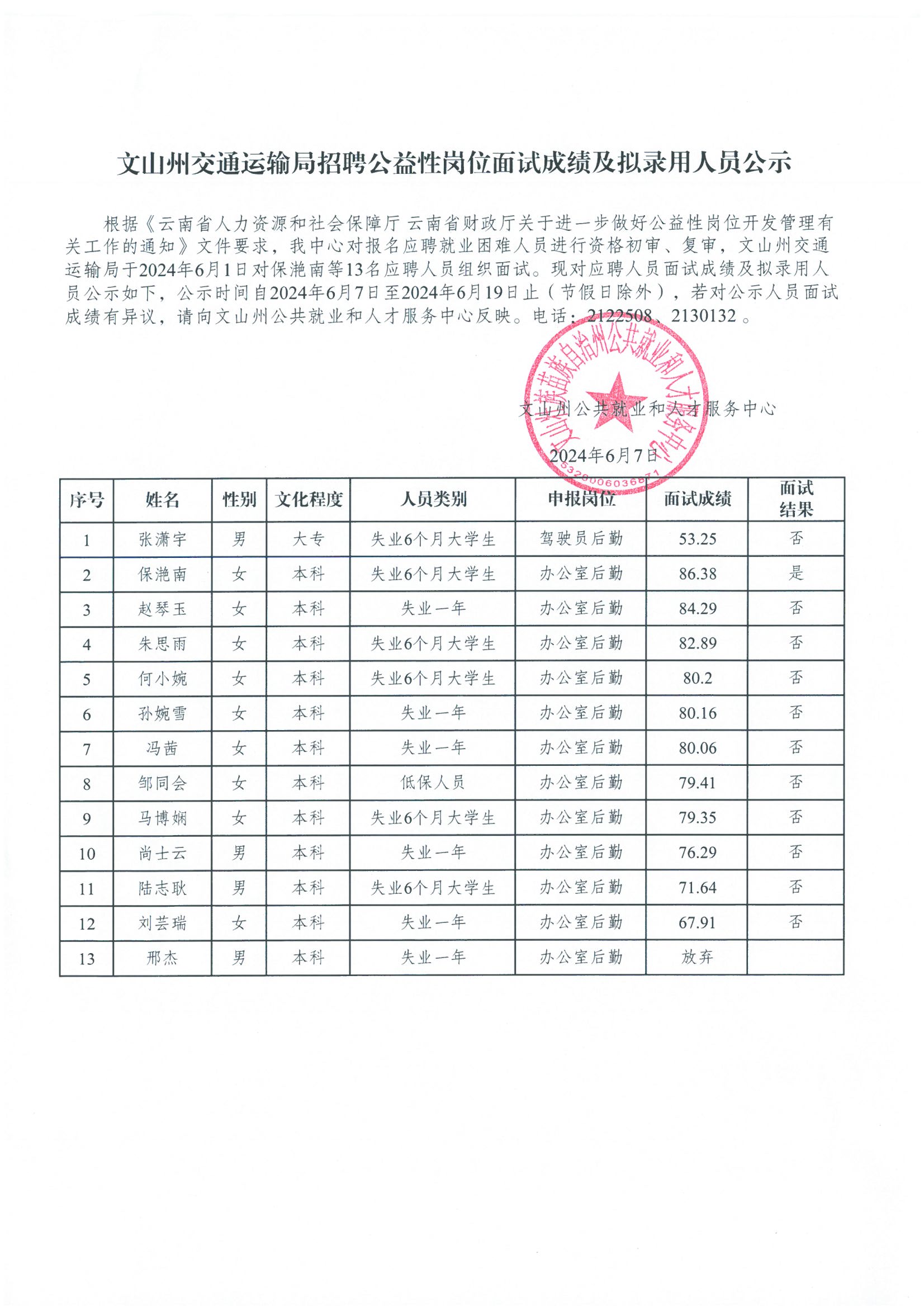 饒河縣交通運輸局招聘啟事發布