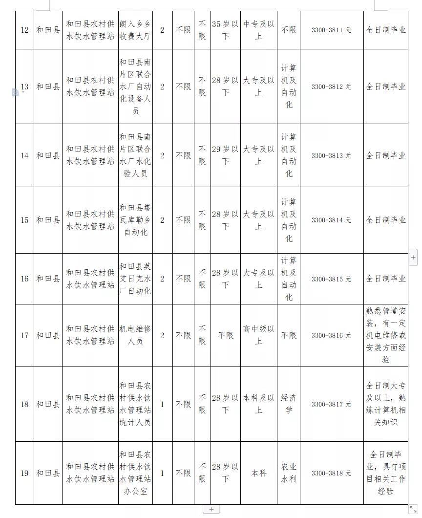 循化撒拉族自治縣初中最新招聘公告概覽