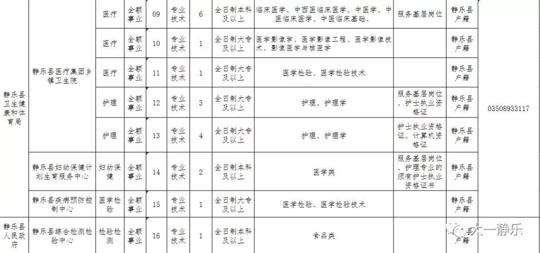 靜樂縣康復事業單位最新招聘信息及相關內容深度探討