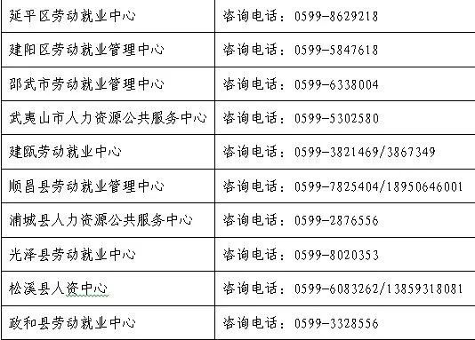 政和縣人力資源和社會保障局人事任命最新名單公布