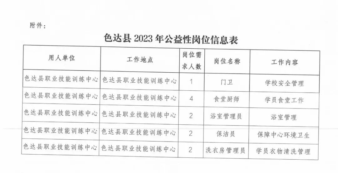 甘孜縣人力資源和社會保障局最新招聘全面解析