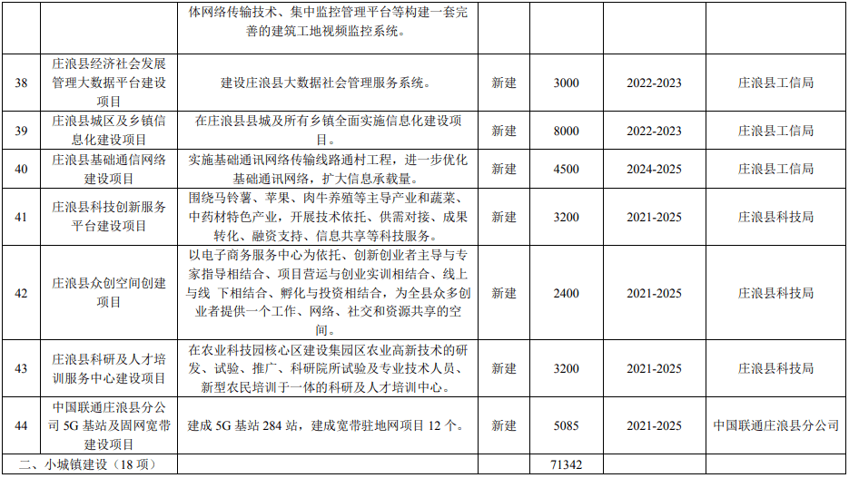 莊浪縣公安局現代化警務體系發展規劃，提升社會治理效能