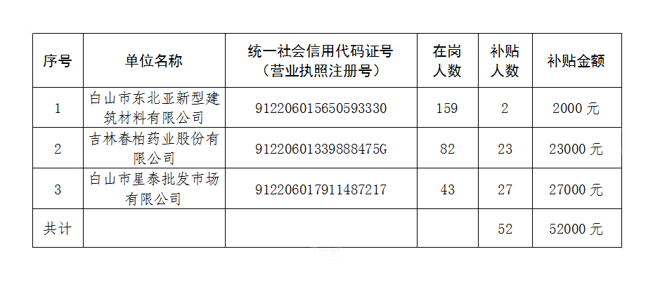 北林區人力資源和社會保障局最新項目研究報告揭秘