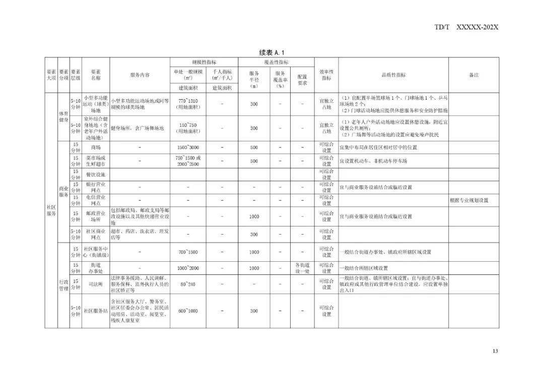 愛輝區退役軍人事務局發展規劃展望，未來展望與策略布局