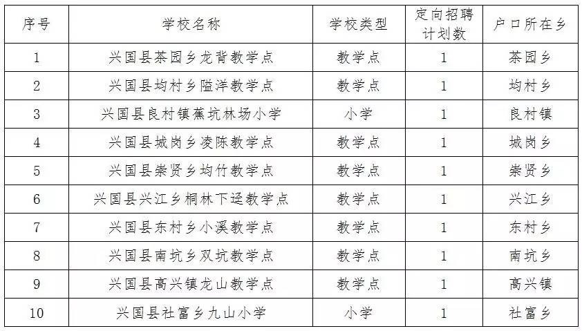 興和縣小學最新招聘公告概覽