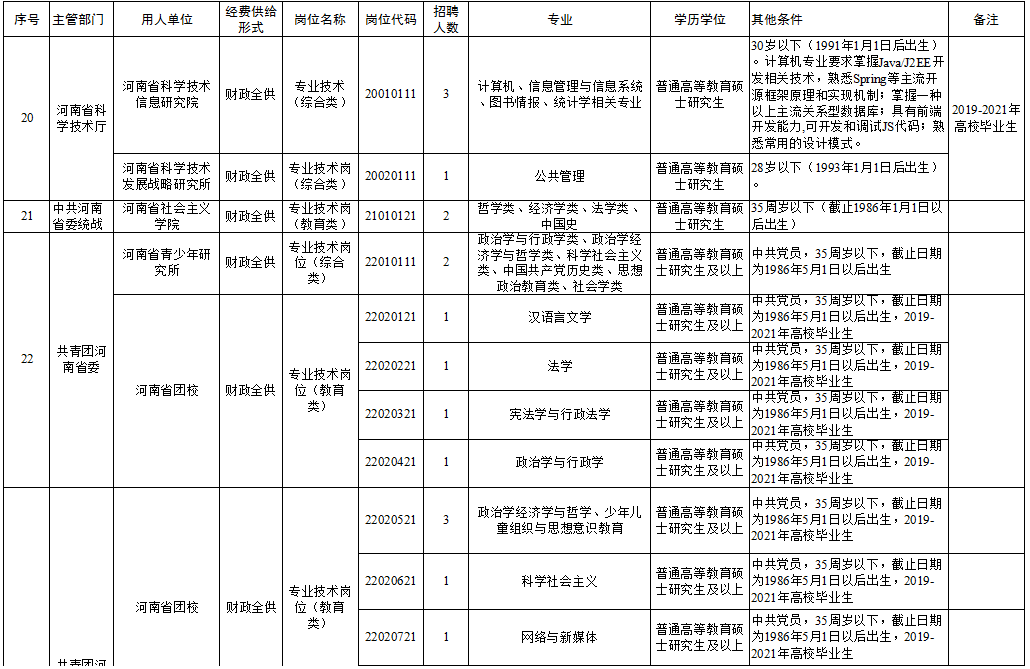 下城區托養福利事業單位最新招聘啟事