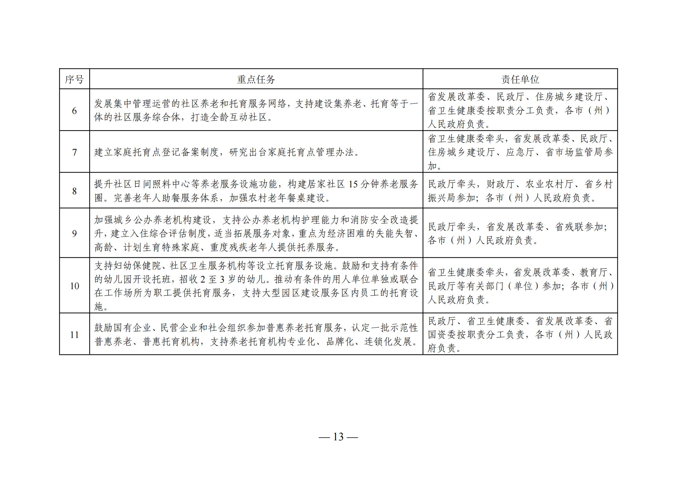 土默特右旗級托養福利事業單位發展規劃展望