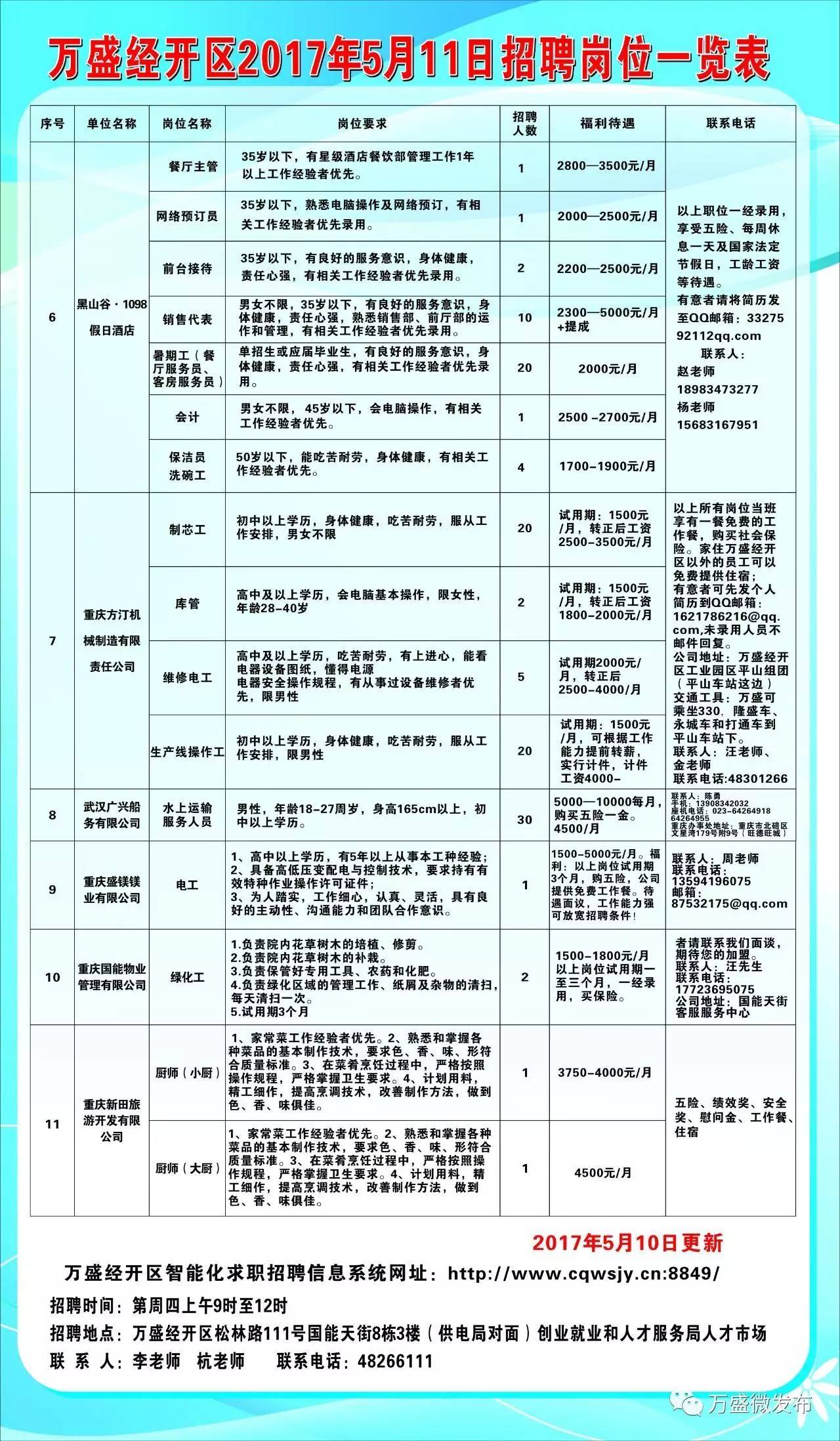 九龍坡區(qū)交通運輸局招聘啟事概覽