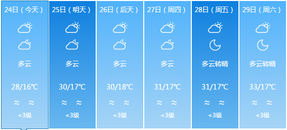 黃水村天氣預報更新通知