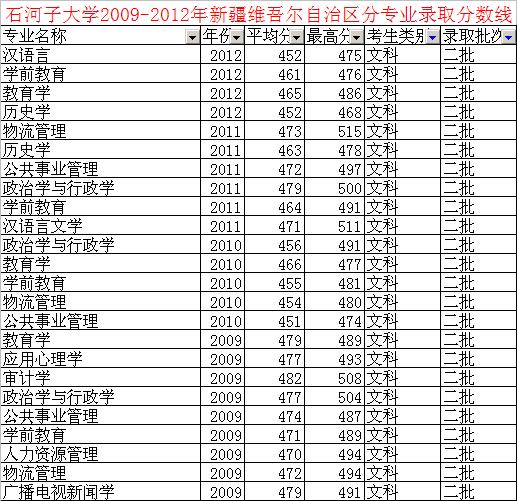 省直轄縣級行政單位市招商促進局招聘啟事概覽