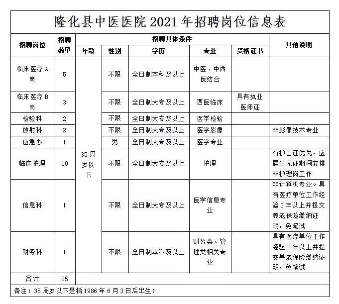 元氏縣托養福利事業單位最新招聘資訊匯總