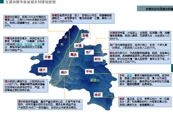 耿馬傣族佤族自治縣統計局未來發展規劃概覽