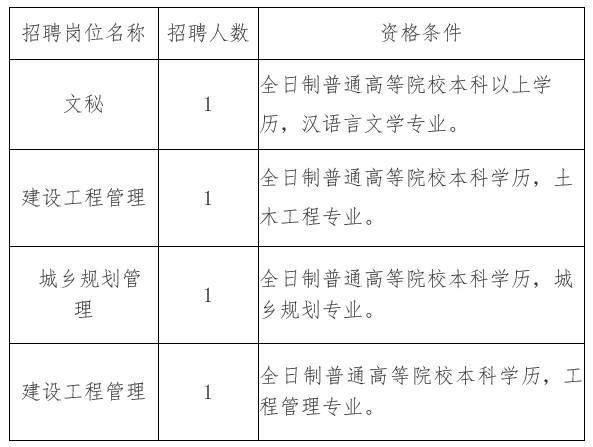 蘆溪縣住房和城鄉建設局招聘啟事