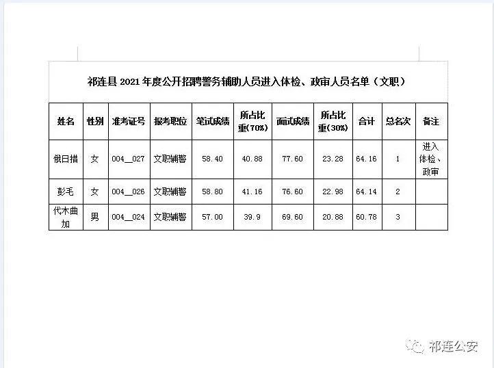 祁連縣交通運輸局最新招聘啟事概覽