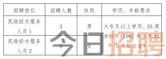 吳起縣科技局等最新招聘動態發布