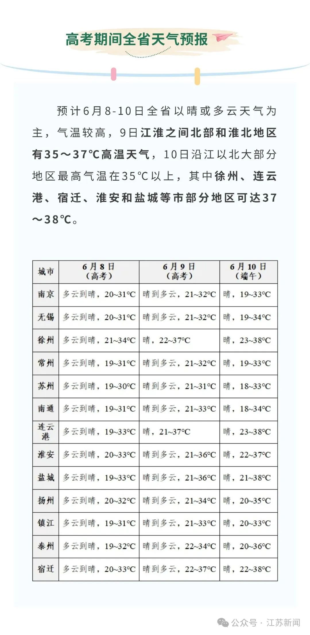 車邏鎮天氣預報更新通知