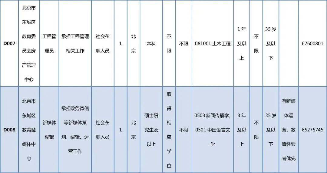 譙城區級托養福利事業單位招聘啟事全新發布