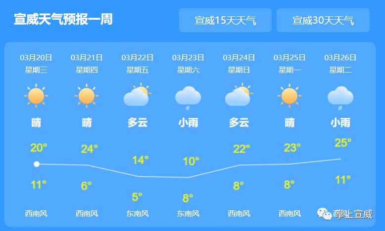 楊店村民委員會天氣預報更新通知