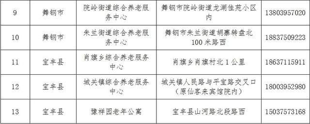 昌都縣級托養(yǎng)福利事業(yè)單位項目最新探究