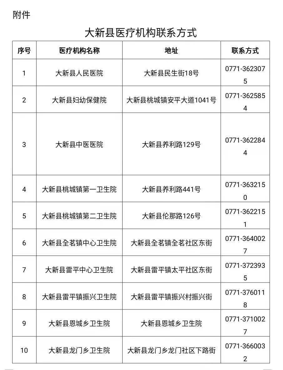 大關縣醫療保障局最新項目進展及其影響綜述