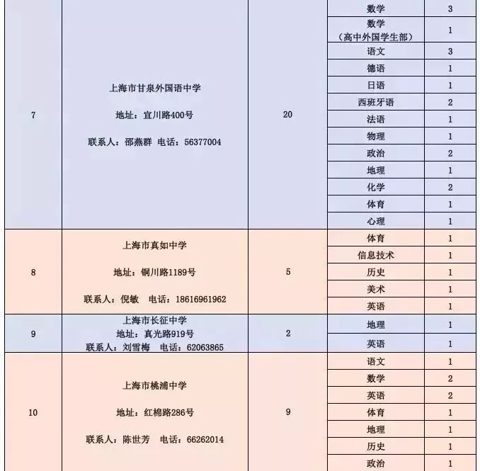 東海縣級公路維護監理事業單位招聘信息與概述揭秘