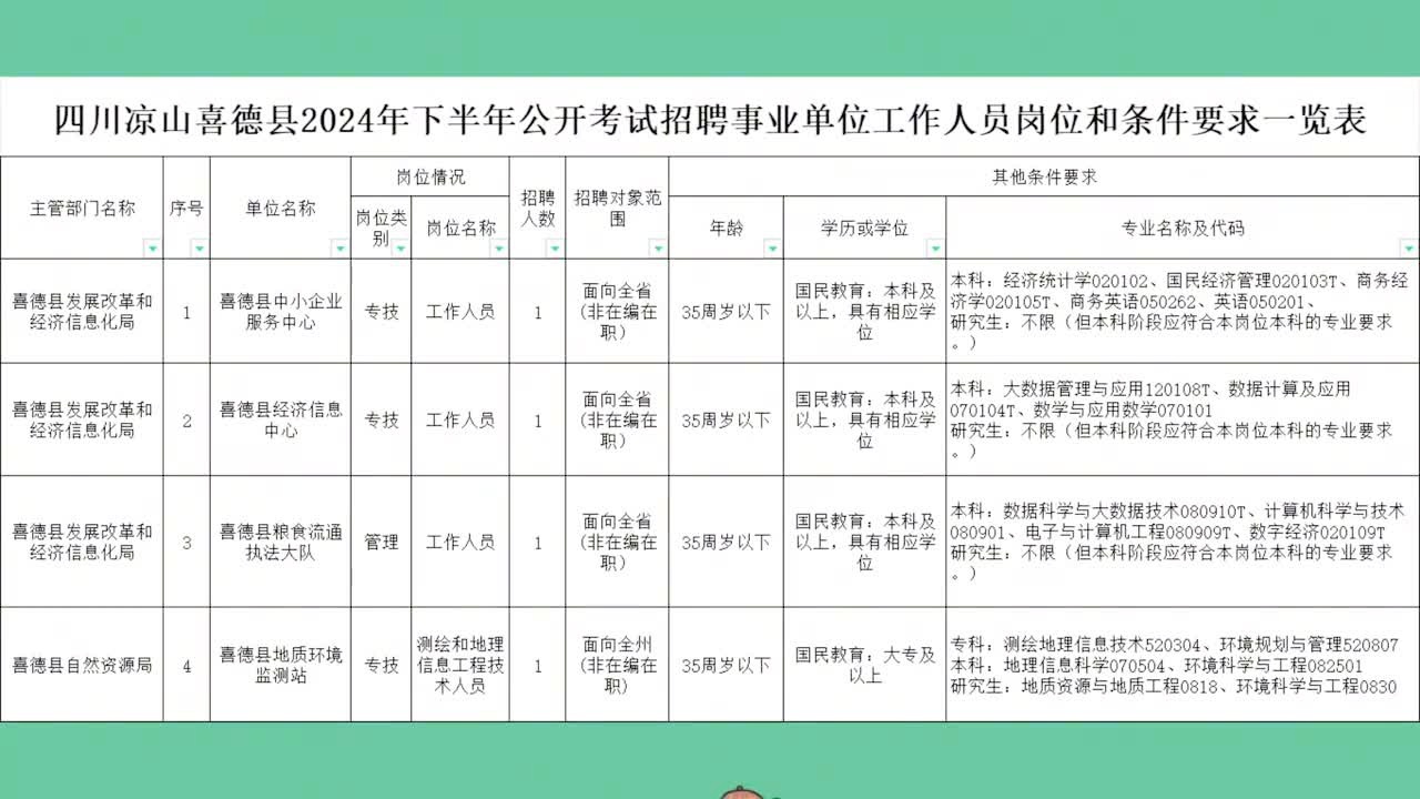 鼎湖區成人教育事業單位發展規劃展望