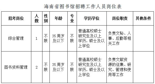 秀英區圖書館最新招聘啟事概覽