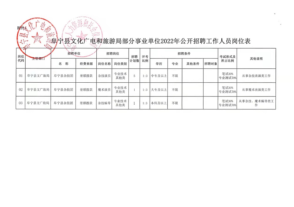 五營區司法局最新招聘信息全面解析