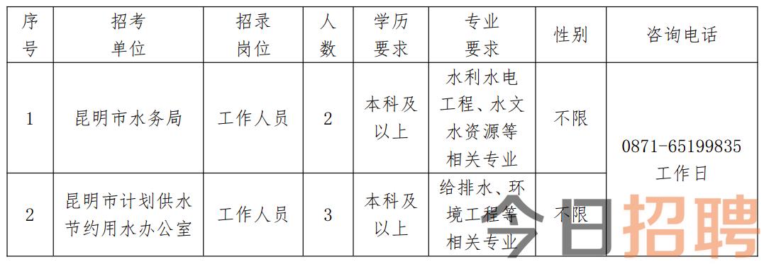 東港市水利局最新招聘公告詳解