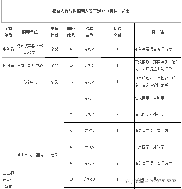 廣靈縣康復事業(yè)單位最新招聘啟事概覽