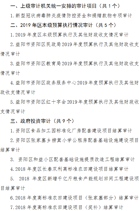 資陽區(qū)審計局未來發(fā)展規(guī)劃概覽