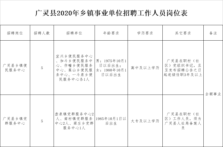 廣靈縣大同市最新招聘信息匯總