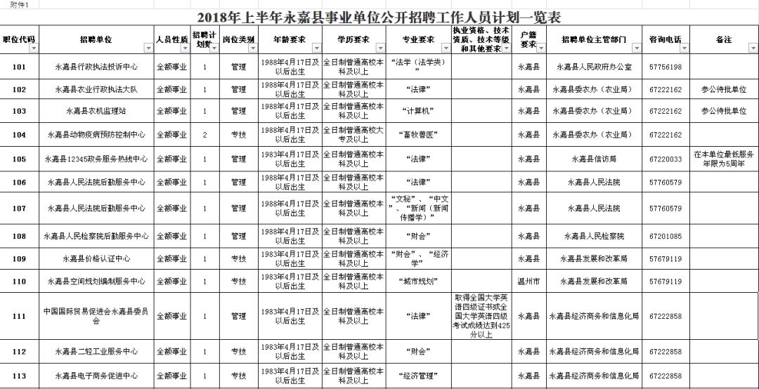 宜川縣級(jí)公路維護(hù)監(jiān)理事業(yè)單位招聘公告發(fā)布