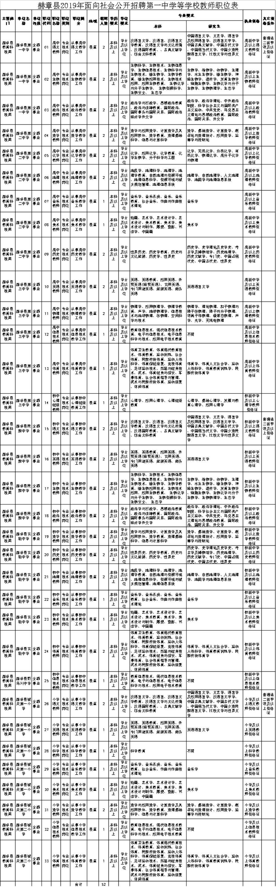 黔東南苗族侗族自治州市旅游局招聘啟事新鮮出爐