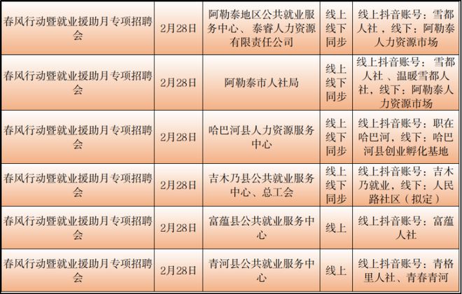 塔城市發(fā)展和改革局最新招聘信息全面解析