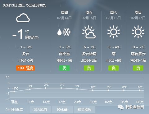 胭脂村委會天氣預報更新通知