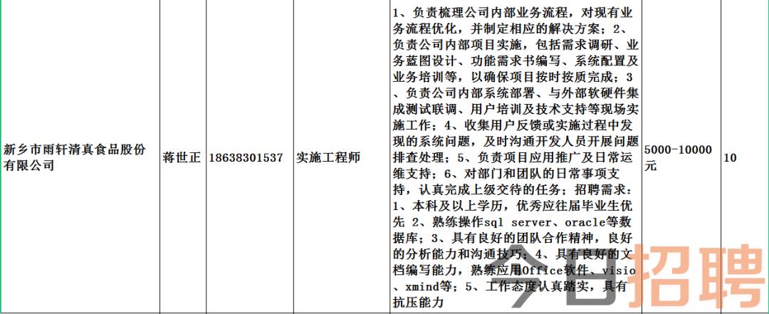 商城縣發展和改革局最新招聘信息全面解析