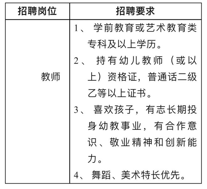 三區小學最新招聘啟事概覽