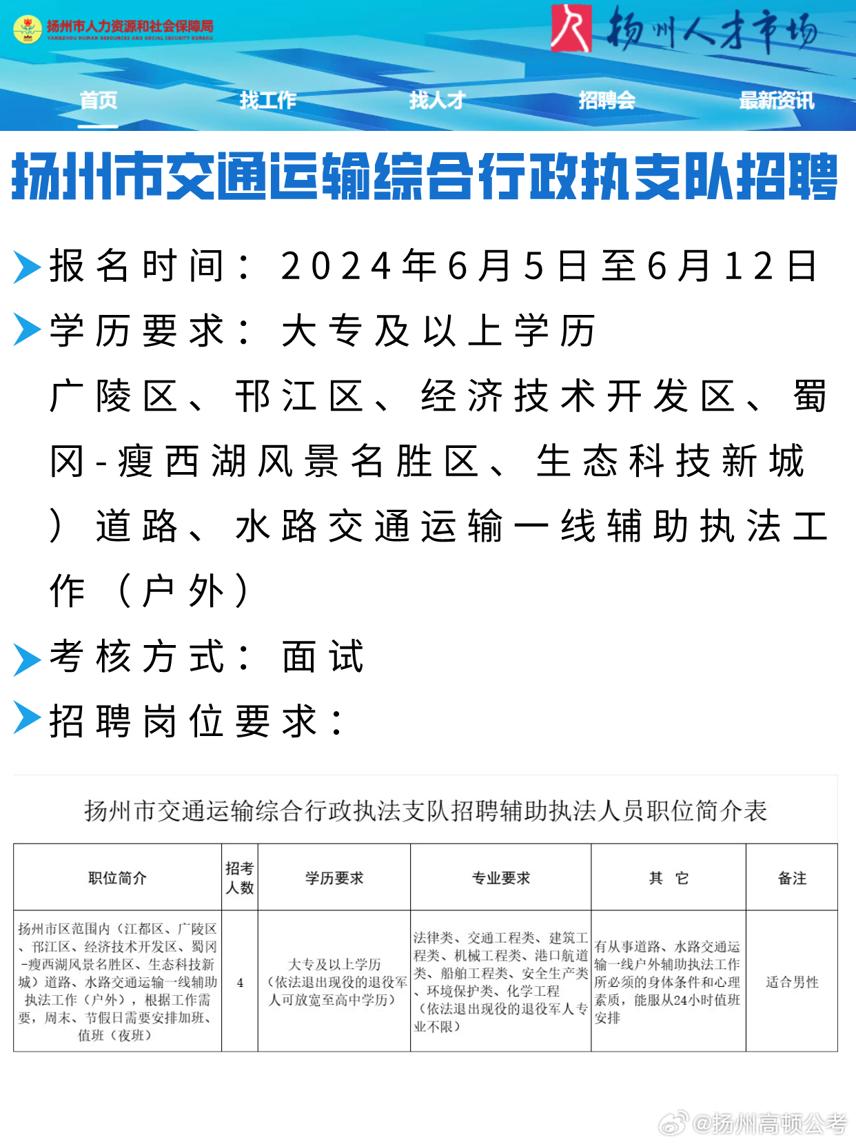 海陵區交通運輸局招聘啟事概覽