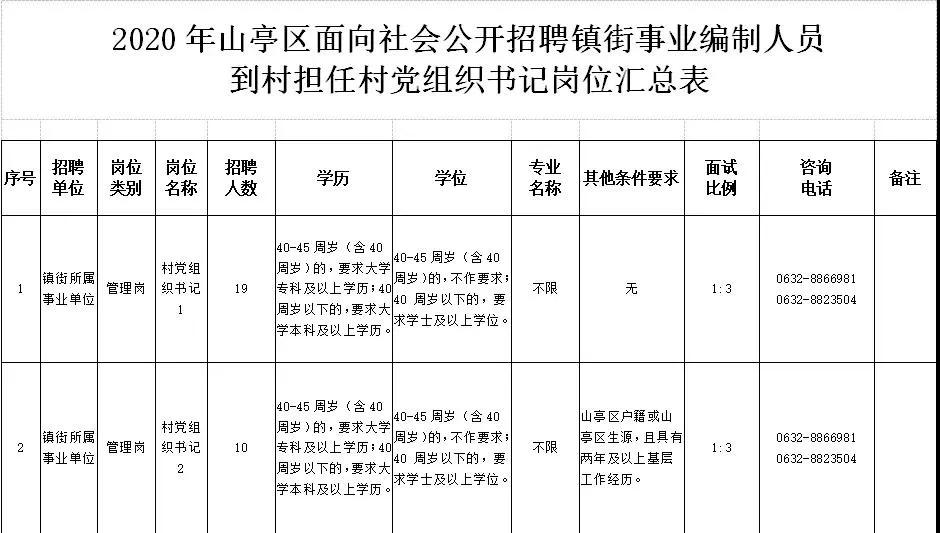 山亭區農業農村局最新招聘啟事概覽