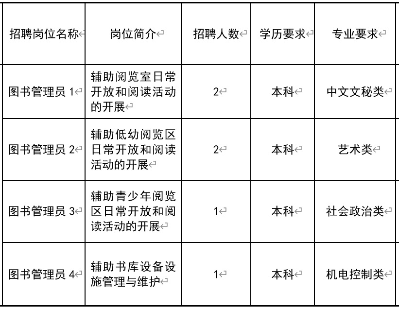 茄子河區圖書館招聘啟事