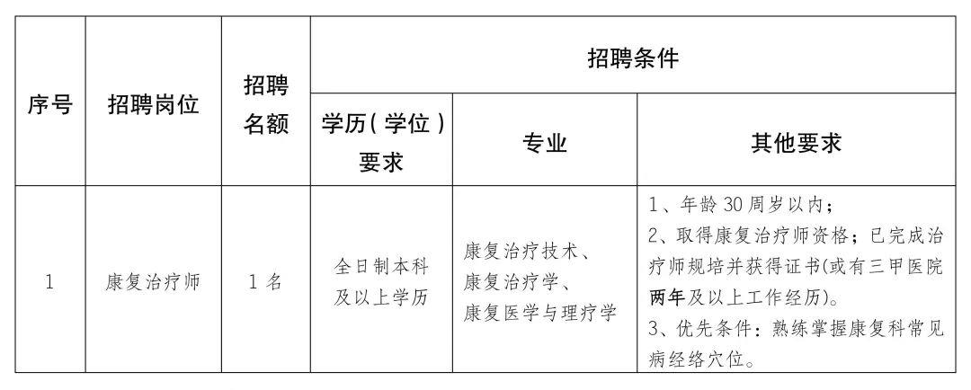 崇義縣康復事業單位發展規劃展望